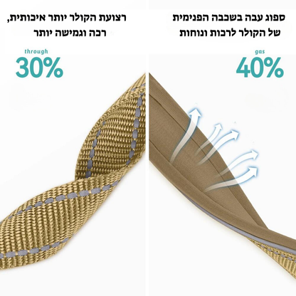 הקולר החכם לכלב